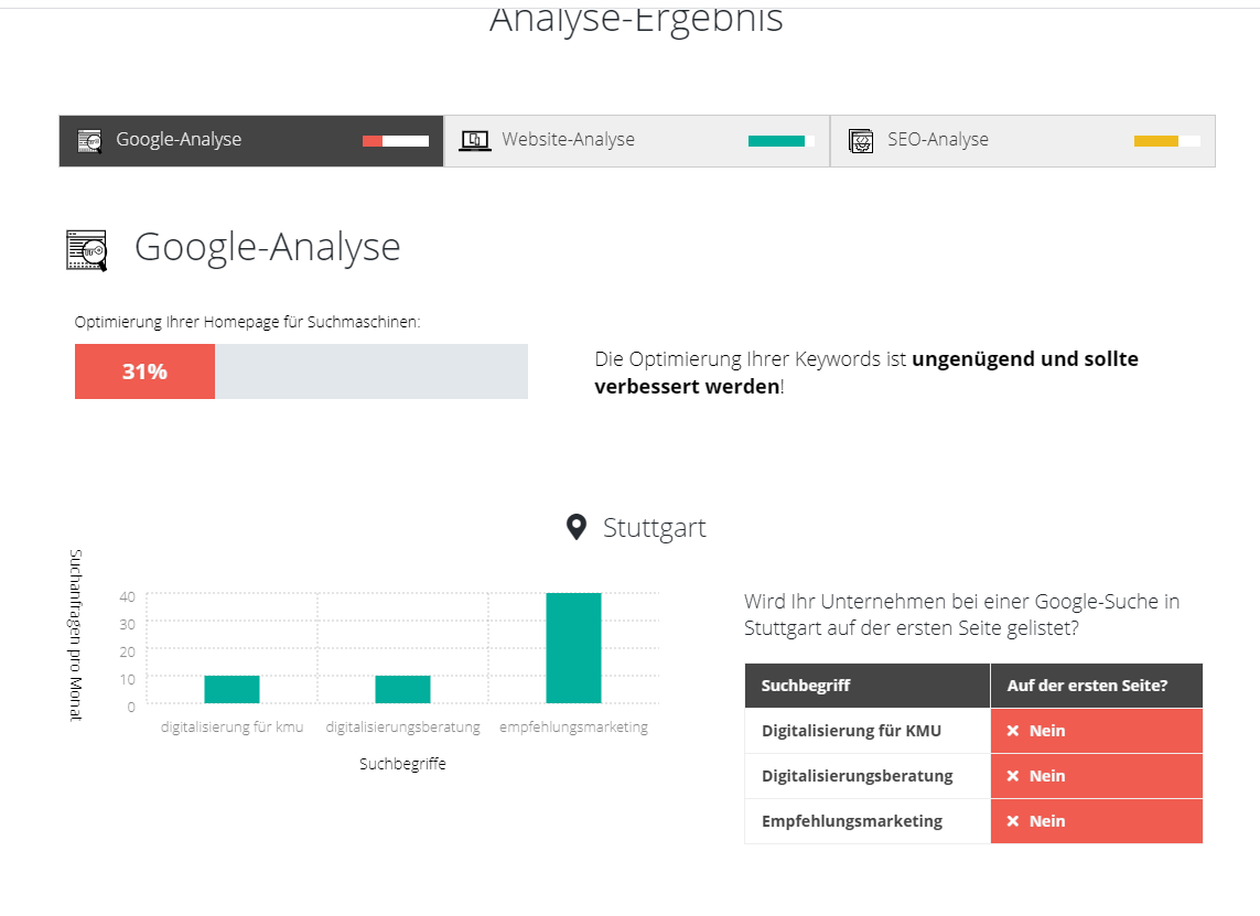 Stefan Pfeiffer Sales Consultant der Württemberger Medien, Hornbergstr. 233 in Stuttgart