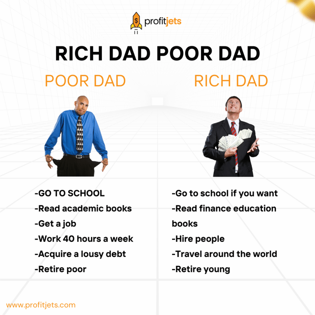 Images Profitjets