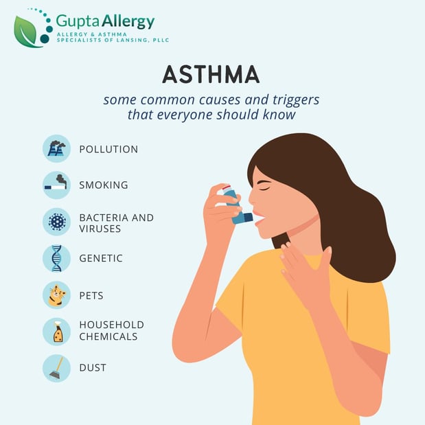 Images Gupta Allergy: Allergy & Asthma Specialists of Lansing, PLLC