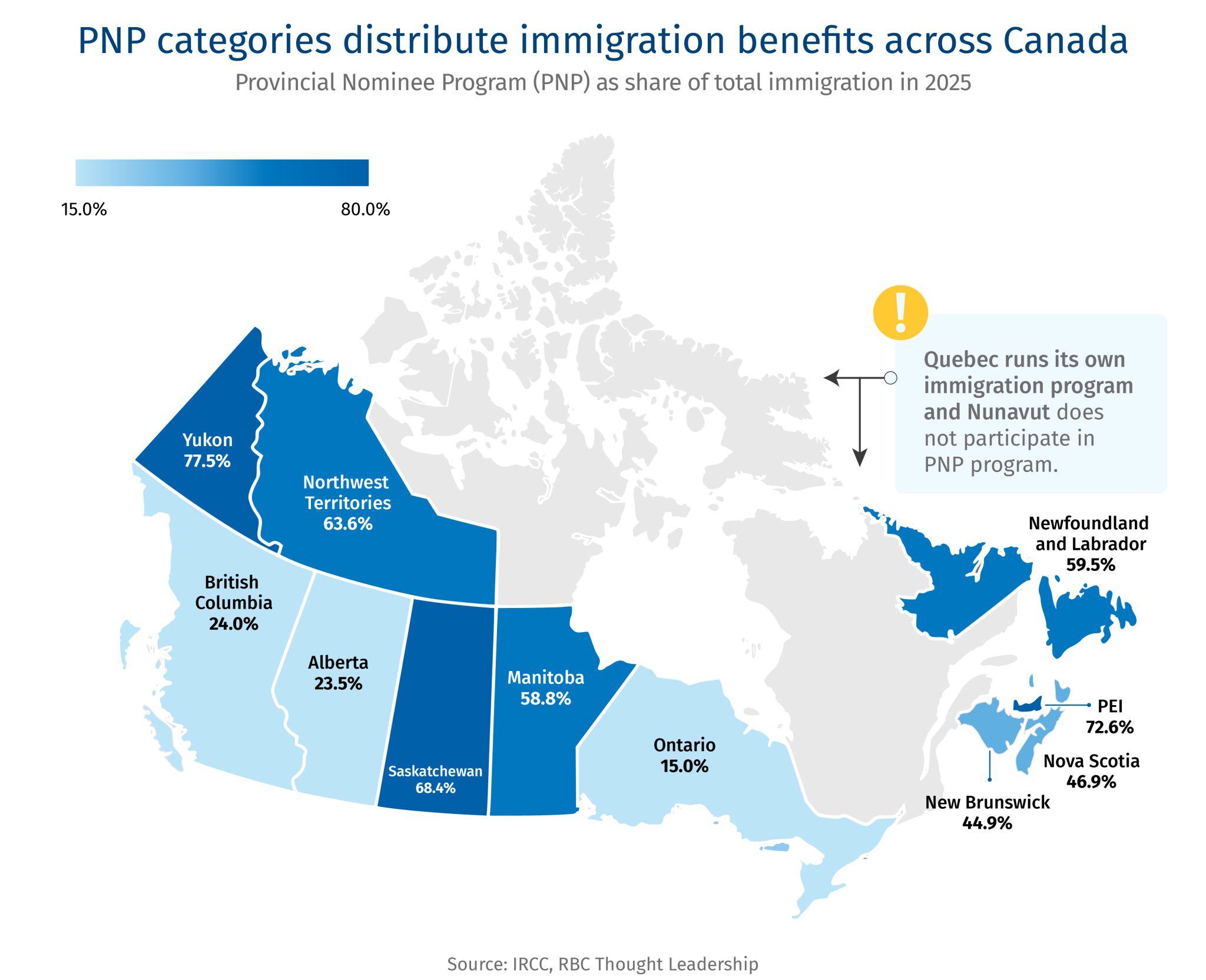 Immigration-Report-Charts_PNP-categories-1.png.webp