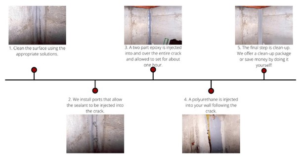 Images Reliable Crack Injection