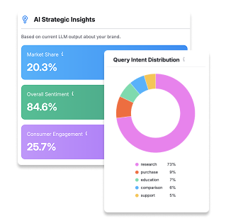 Images Trusted Marketing, LLC