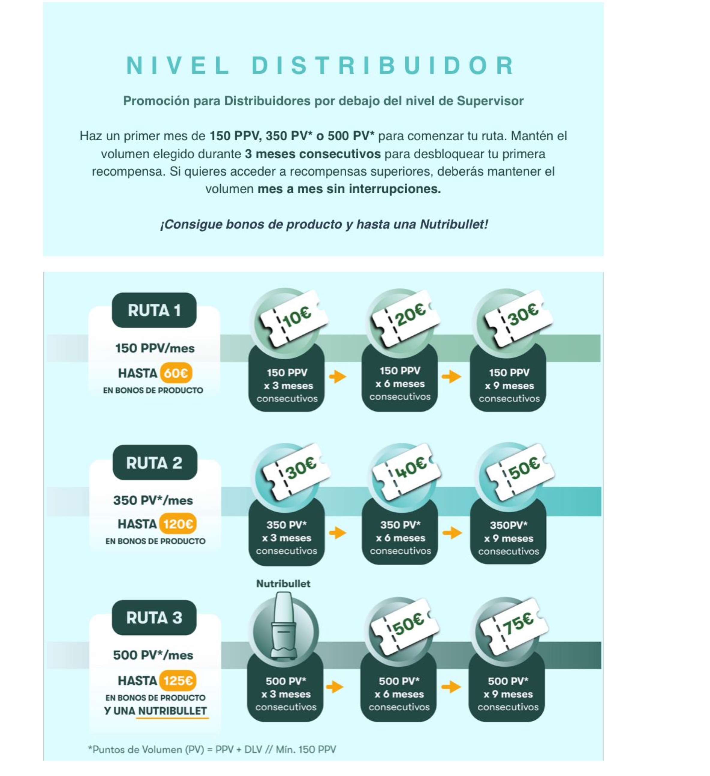 Images Salud y Bienestar Malu
