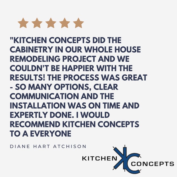 Images Kitchen Concepts