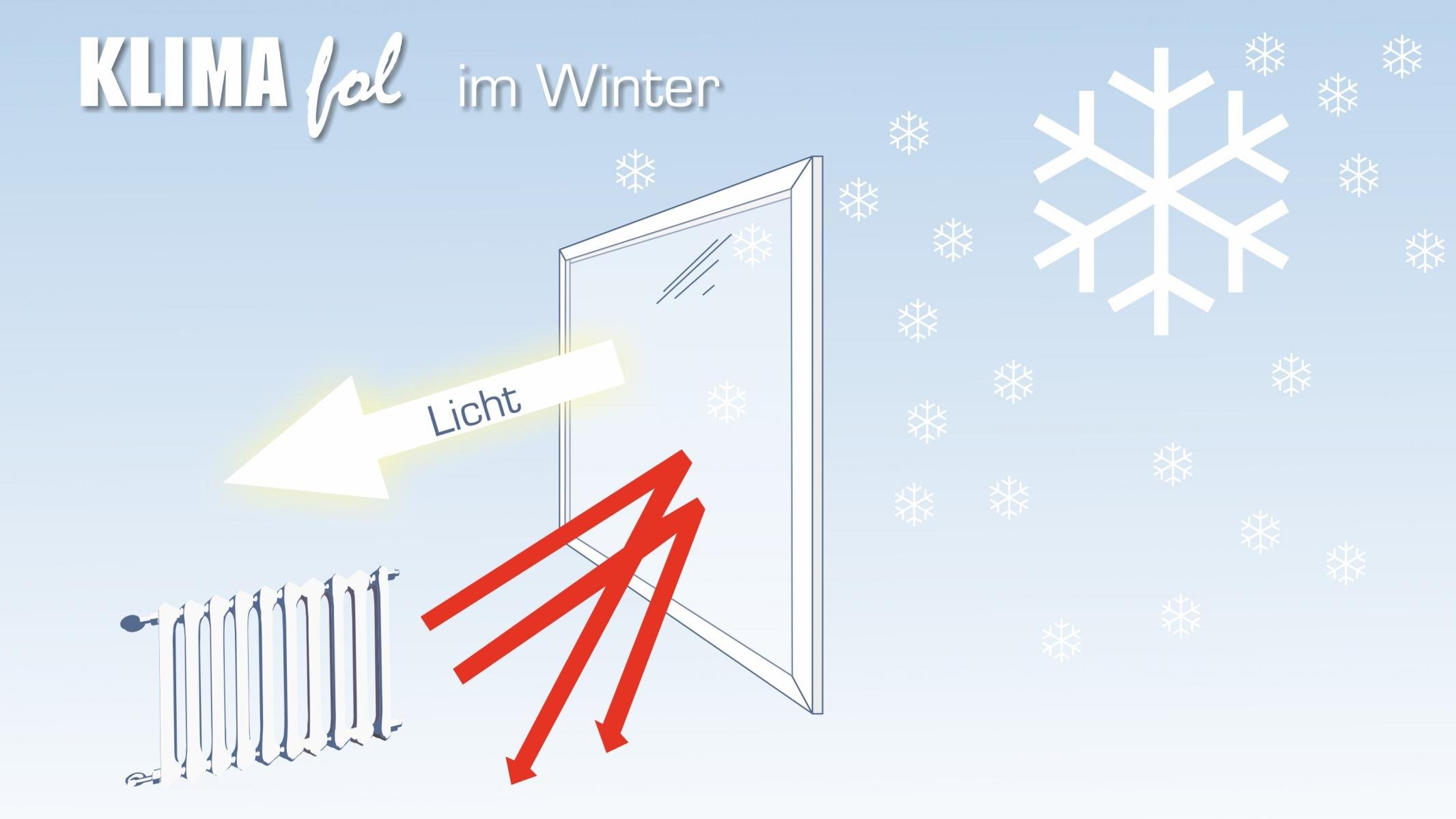 KLIMAFOL Ihr Profi für transparente Sonnenschutzfolien, Im Gewend 8 in Wiesenttal