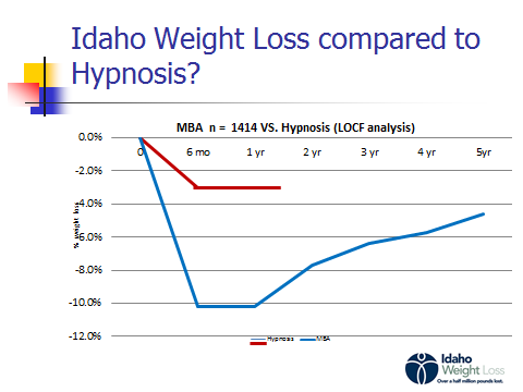 Images Idaho Weight Loss