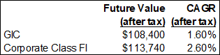 Future Value of Tax Savings.png