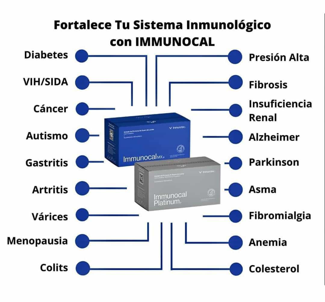 Images Glutation y salud con Immunocal® | Distribuidor Online