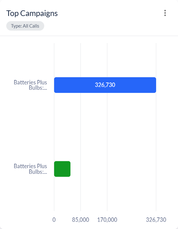 Batteries Plus