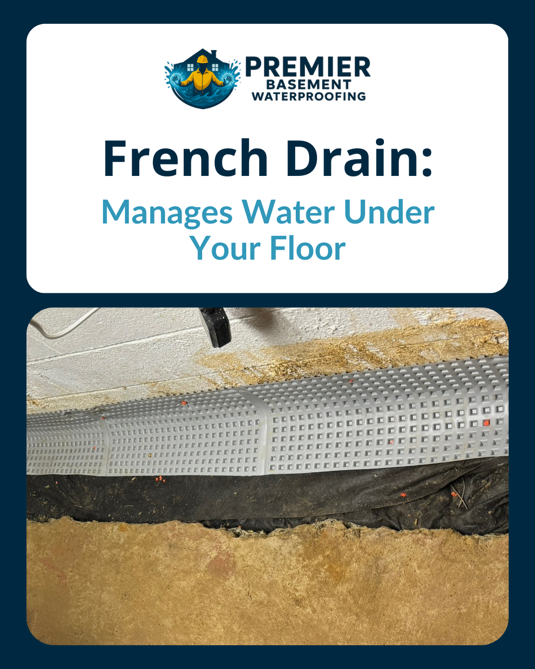 Premier Basement Waterproofing graphic explaining how a French drain manages water under the floor, with an image of an interior drainage system installation.