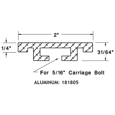 Conveyor Guide Rail Components