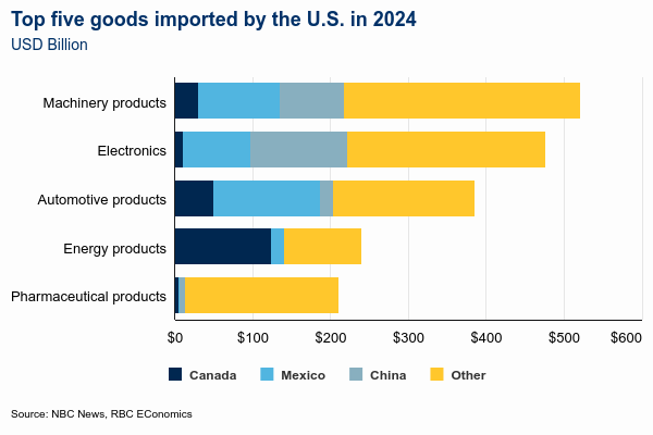 Chart Corner - Mar 2025.png