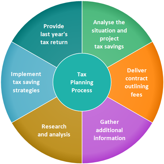 Commpex Tax Strategies Image