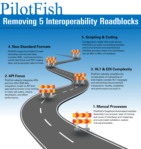 Images PilotFish, Inc