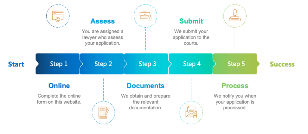 Images Queensland Probate