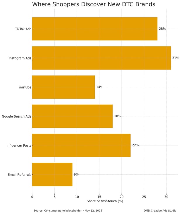 Images DMD Creative Ads Studio