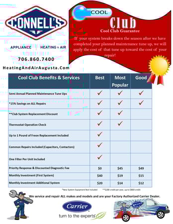 Images Connells Heating and Air