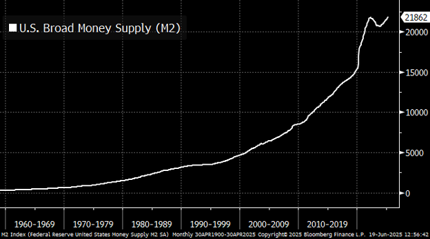 chart 1 - money supply.png