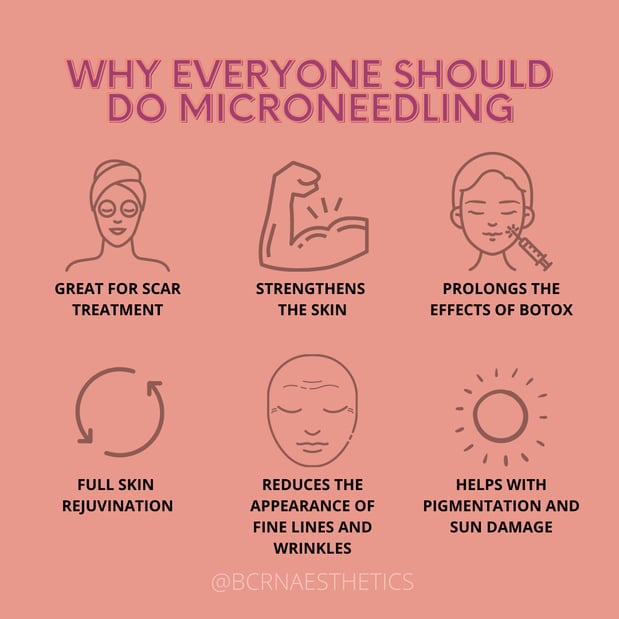 Images BCRN Aesthetics MedSpa