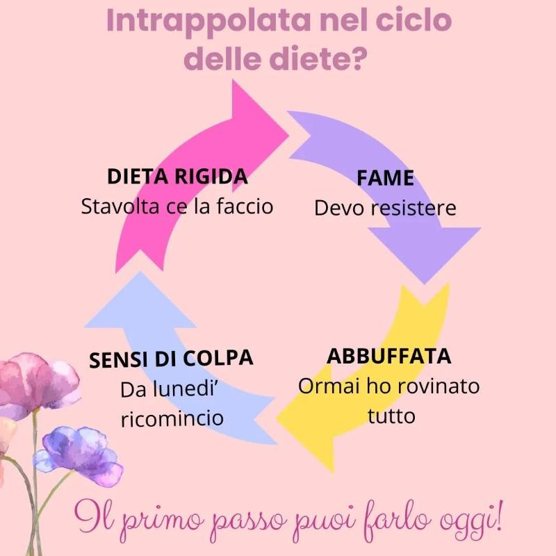 Images Dott.ssa Luisa Bellachioma
