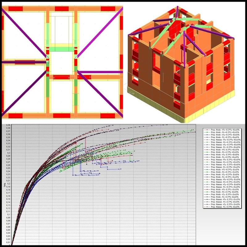Images Ferri Ing. Massimo