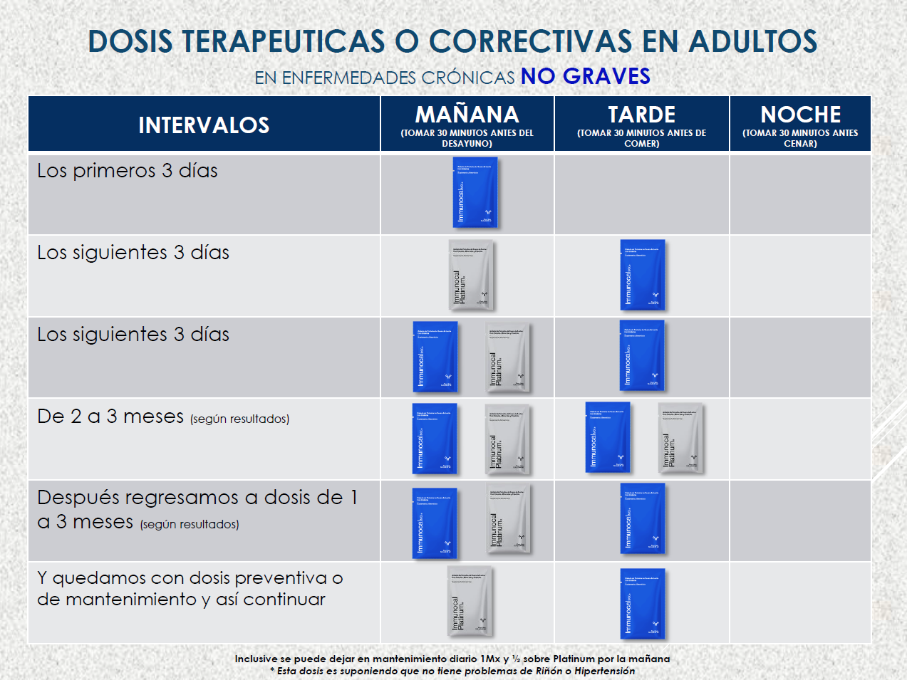 Images Glutation y salud con Immunocal® | Distribuidor Online