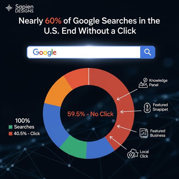 Images Sapien Designs SEO digital marketing hub