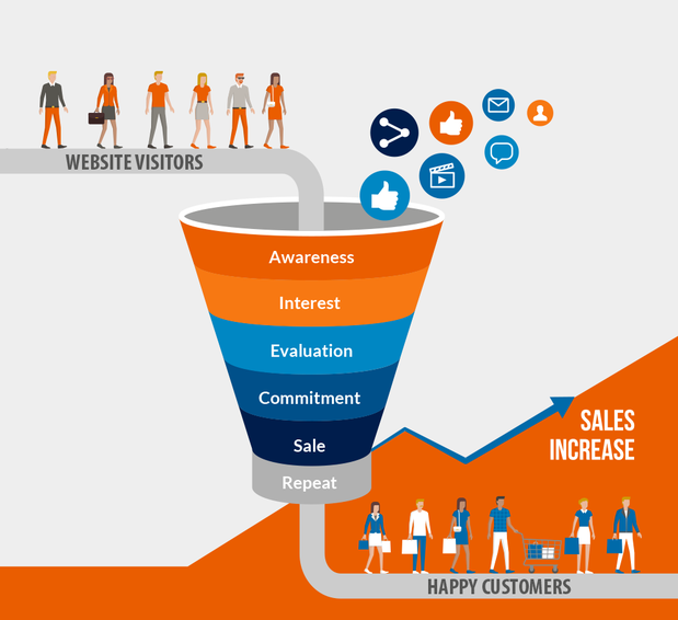 Images California SEO Professionals