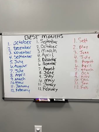 Images Sean O'Daniel - State Farm Insurance Agent