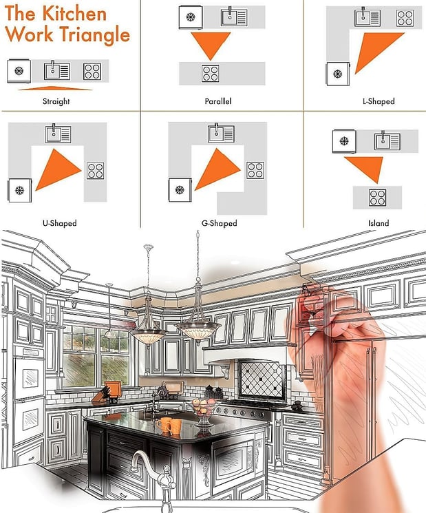 Images Benchmark Home Improvements
