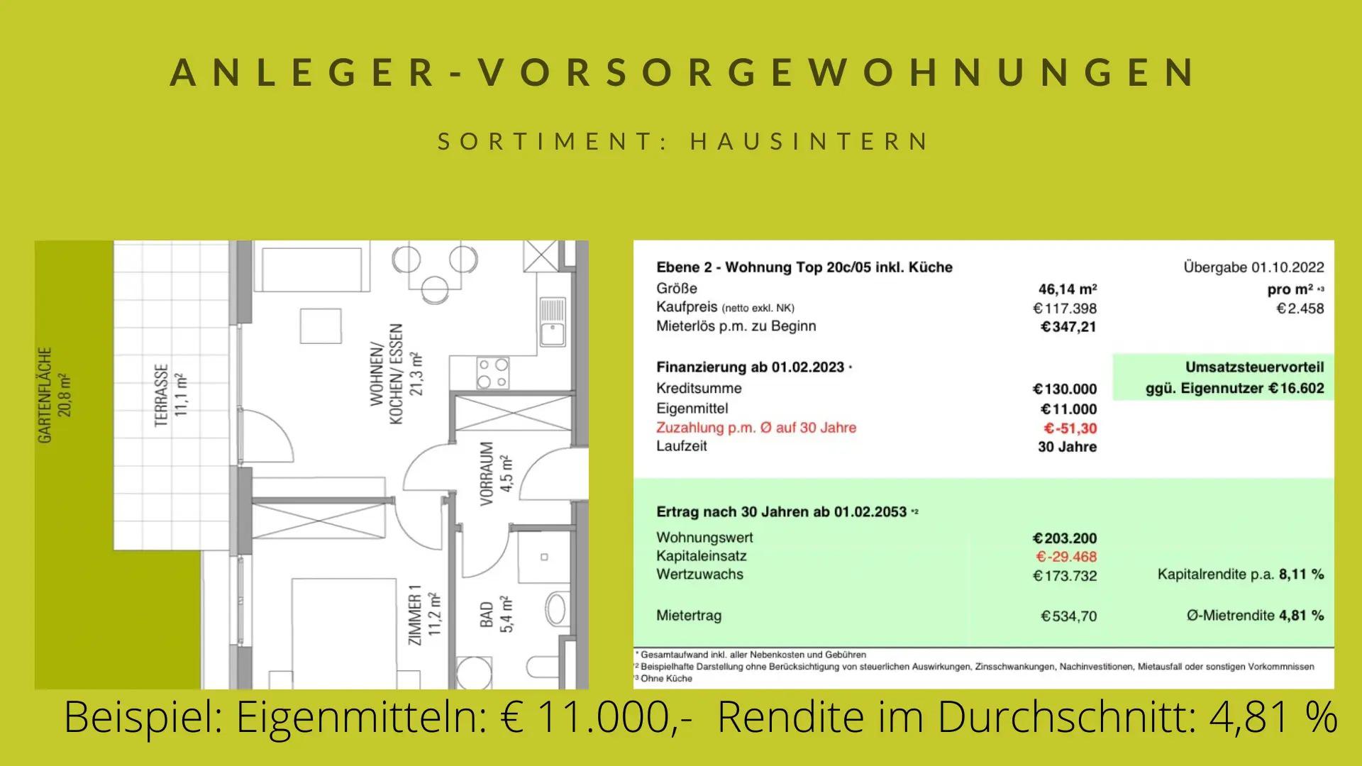 CORIC IMMOBILIEN - Ruzica CORIC, Physiothermstraße 1 in Thaur