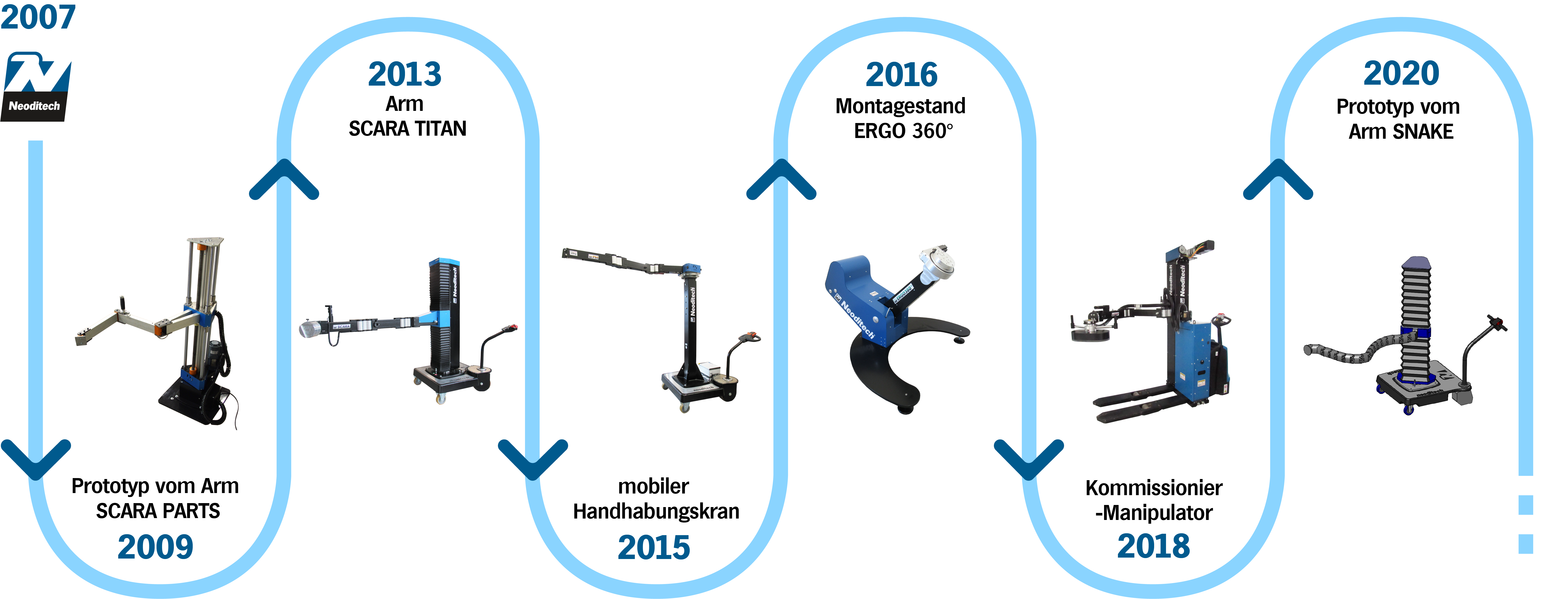 NEODITECH, Ludwig-Ganghofer-Strasse 40 in Otterfing