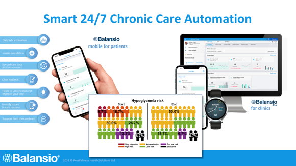 Images ProWellness Health Solutions Oy