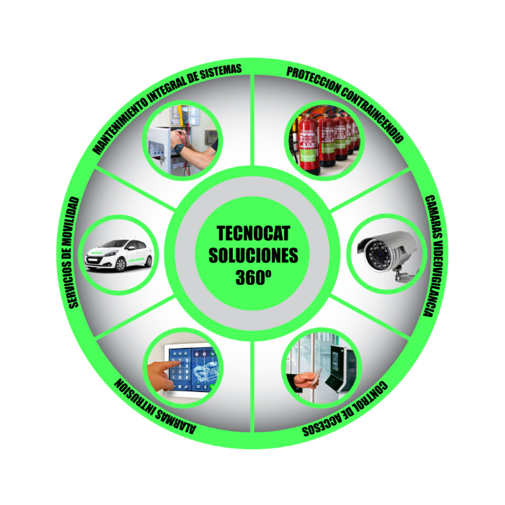 Tecnocat Seguretat sistemas de alarmas ,sistemas de contra incendios y sistemas de video vigilancia Logo