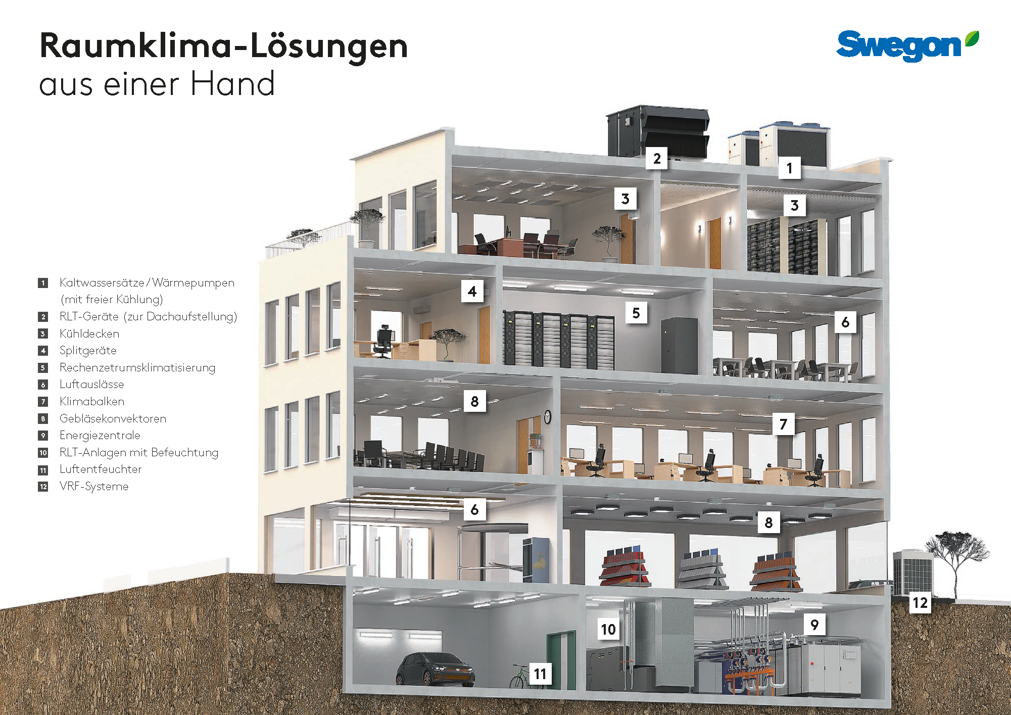 Swegon Germany GmbH, Carl-von-Linde-Strasse 25 in Garching