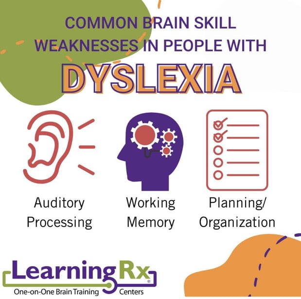 Images LearningRx - Shreveport
