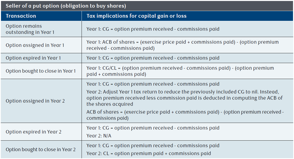 NAV0165-Table5.png