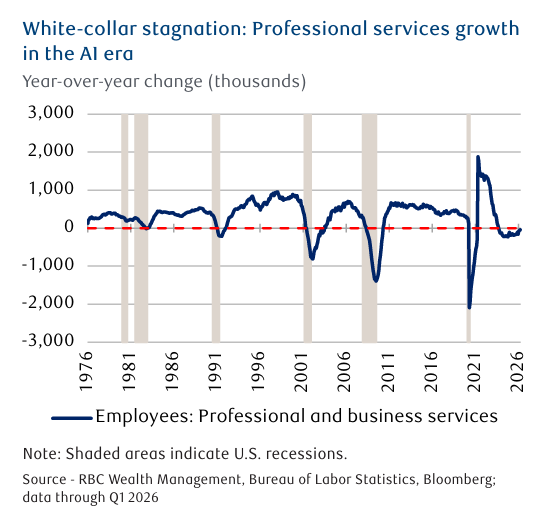 white collar roles.png