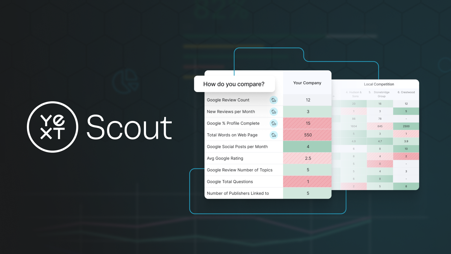 how to read a scout competitor report