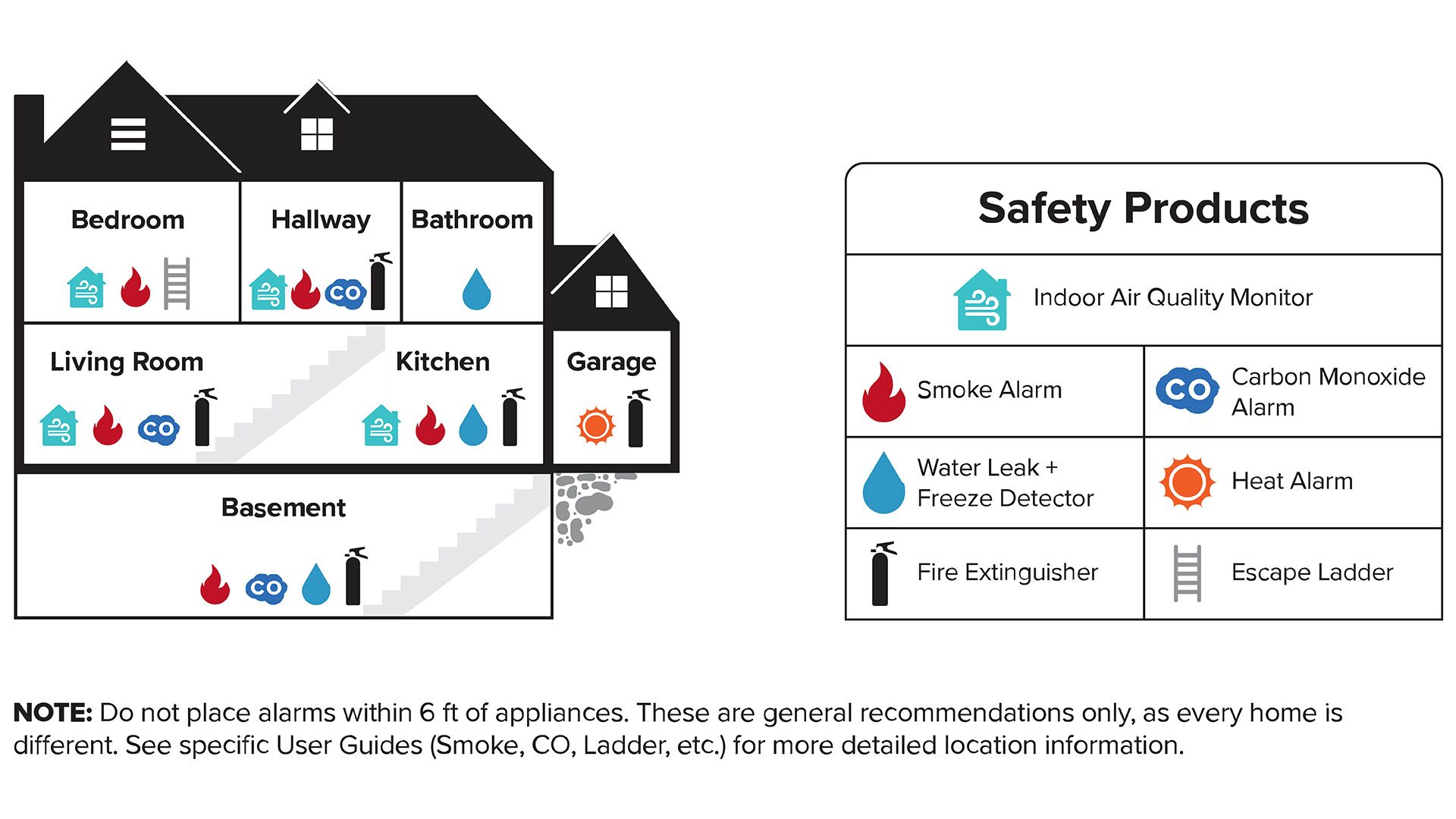 A diagram of a house cut-through, with where to install all Home Safety Products.