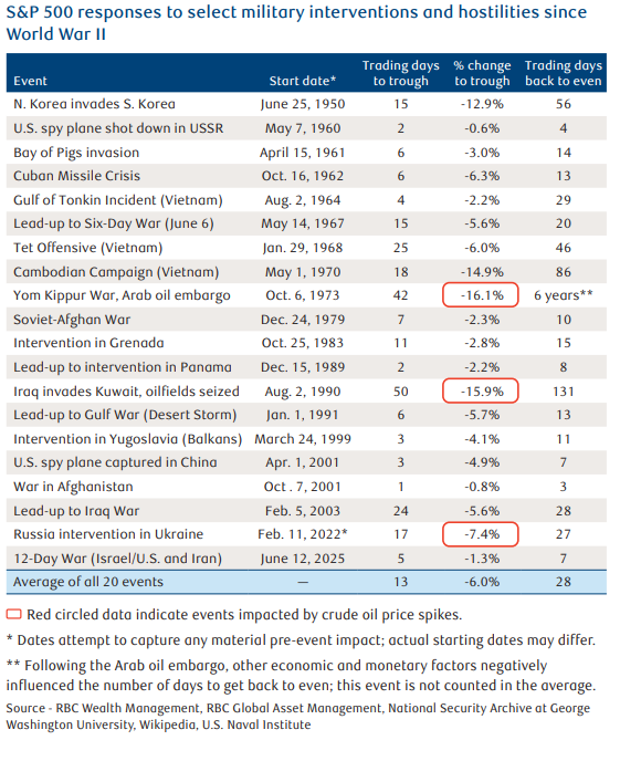 Historical Conflicts.png