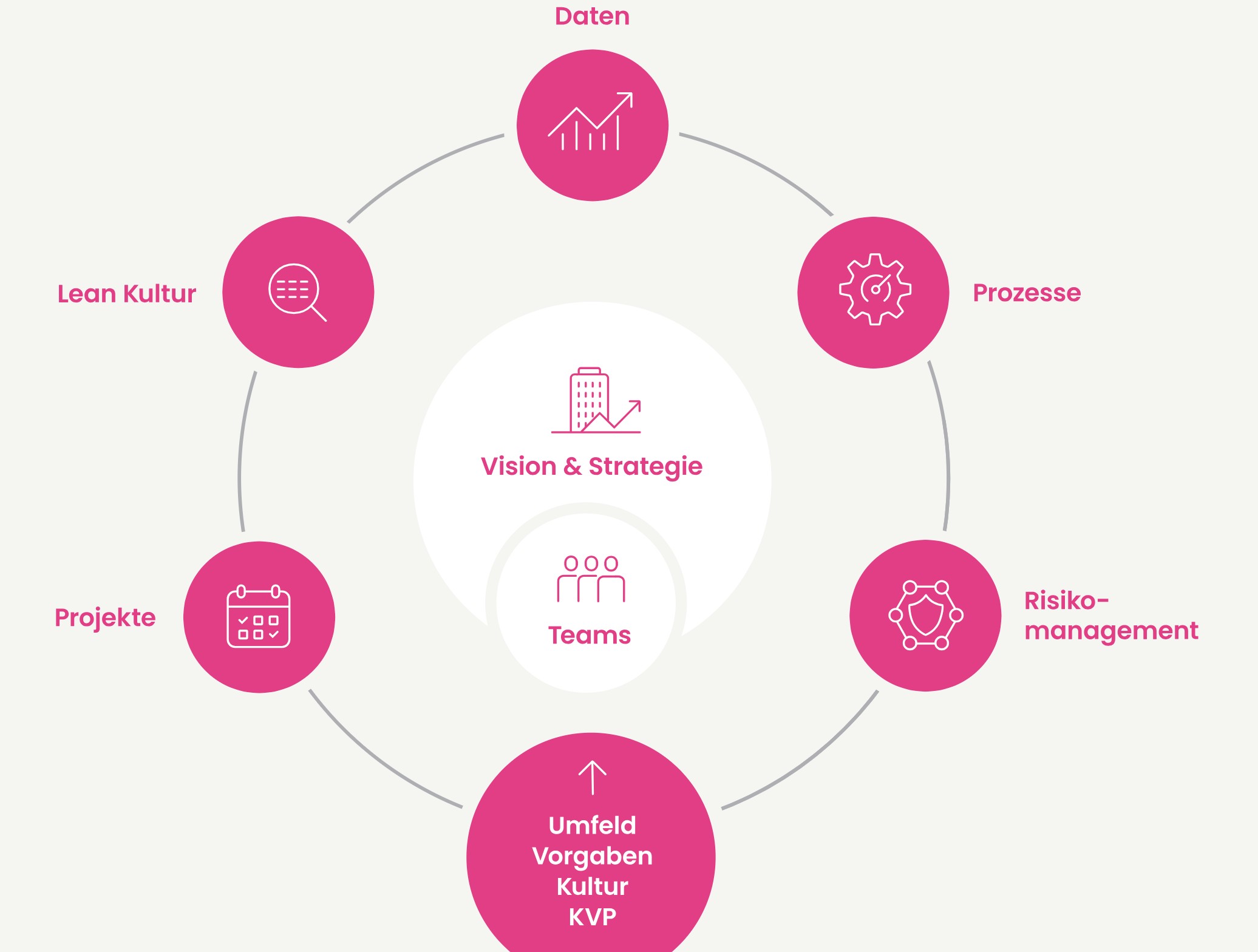 Pink Ibex GmbH, Rebbergstrasse 13 in Wohlen AG