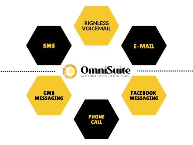Images OmniSuite: All-in-One Marketing, Sales and Automation Software