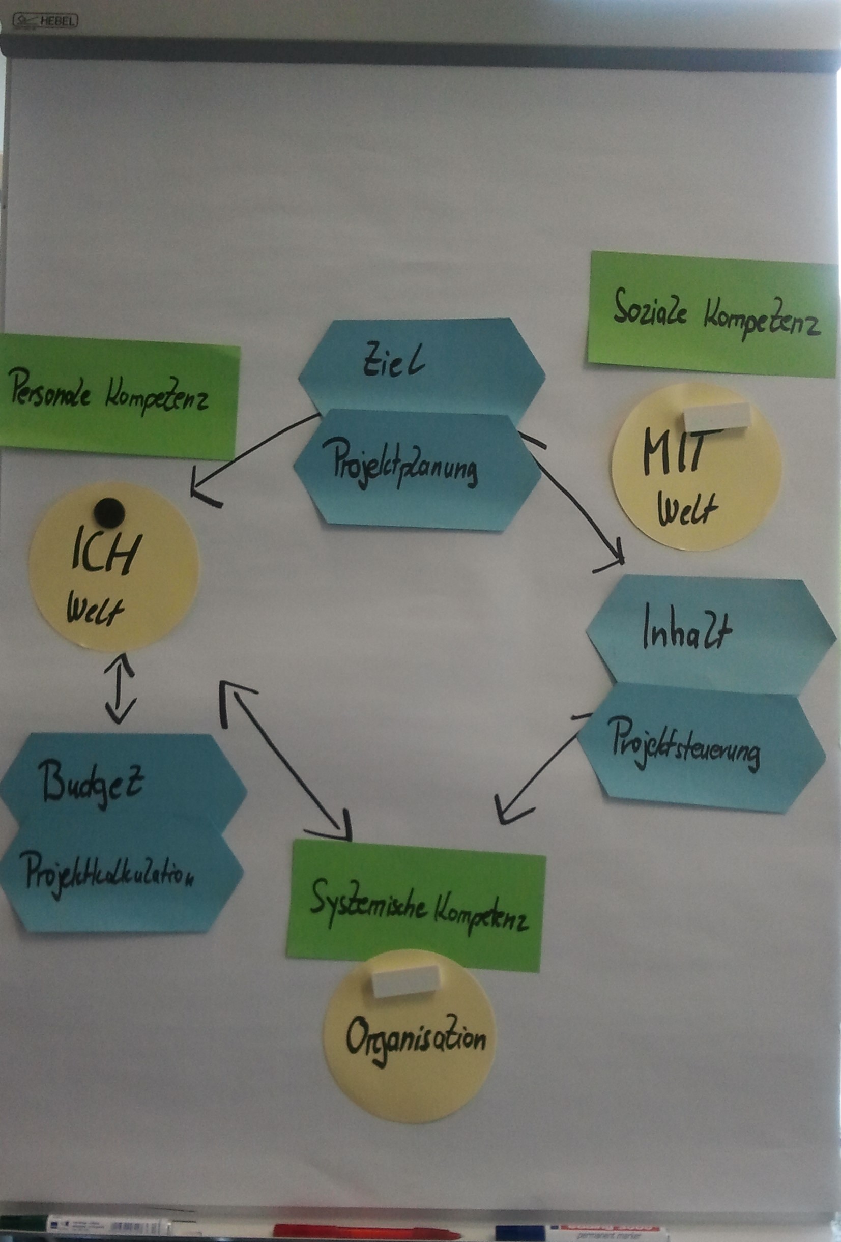 QUI Gesellschaft für Qualität und Innovation mbH, Hauptstrasse 31 in Rösrath