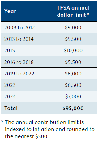 NAV0321-Table1.png