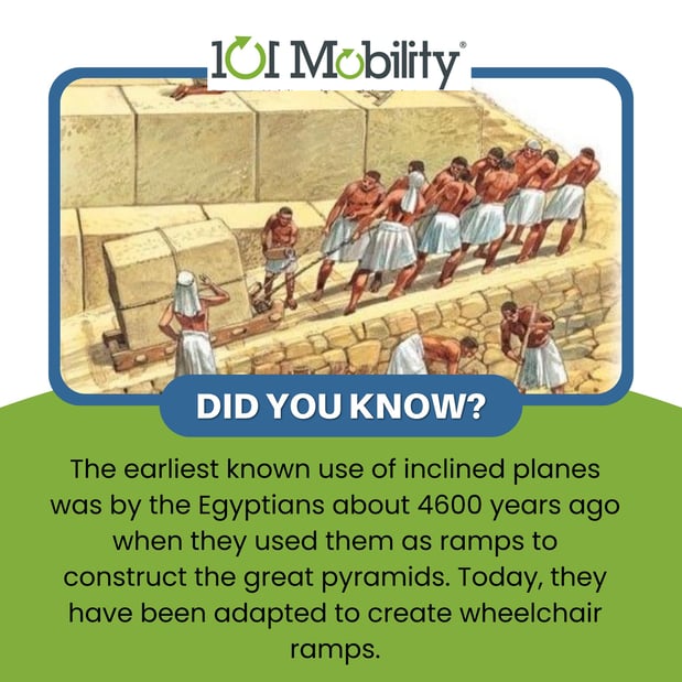 Images 101 Mobility of Long Island