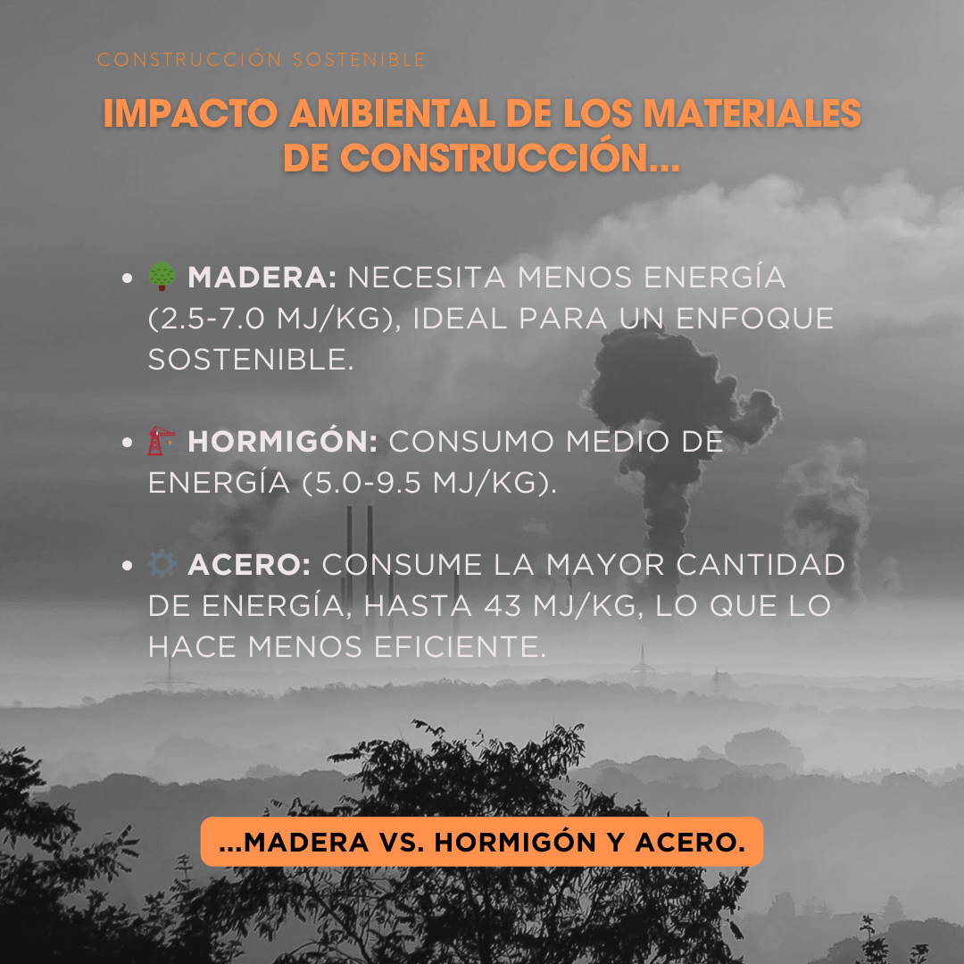 Images Navarro Arquitecto