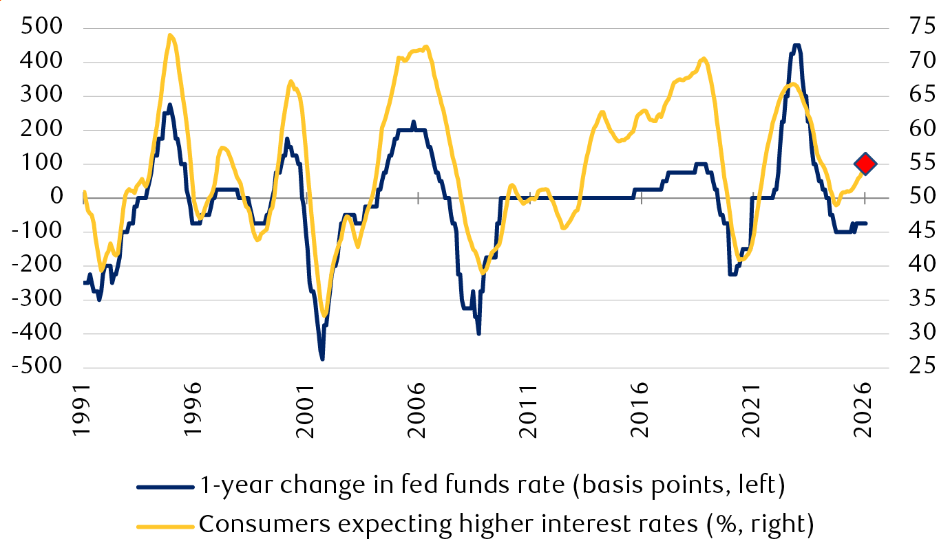 change-afoot-at-the-fed-en-chart-2-in-page-DA-CA-EN.png