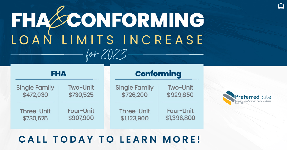 Did you hear that the loan limits increased for 2023? Some areas have even higher limits - give me a call to see how I can help you take advantage of today's higher limits!