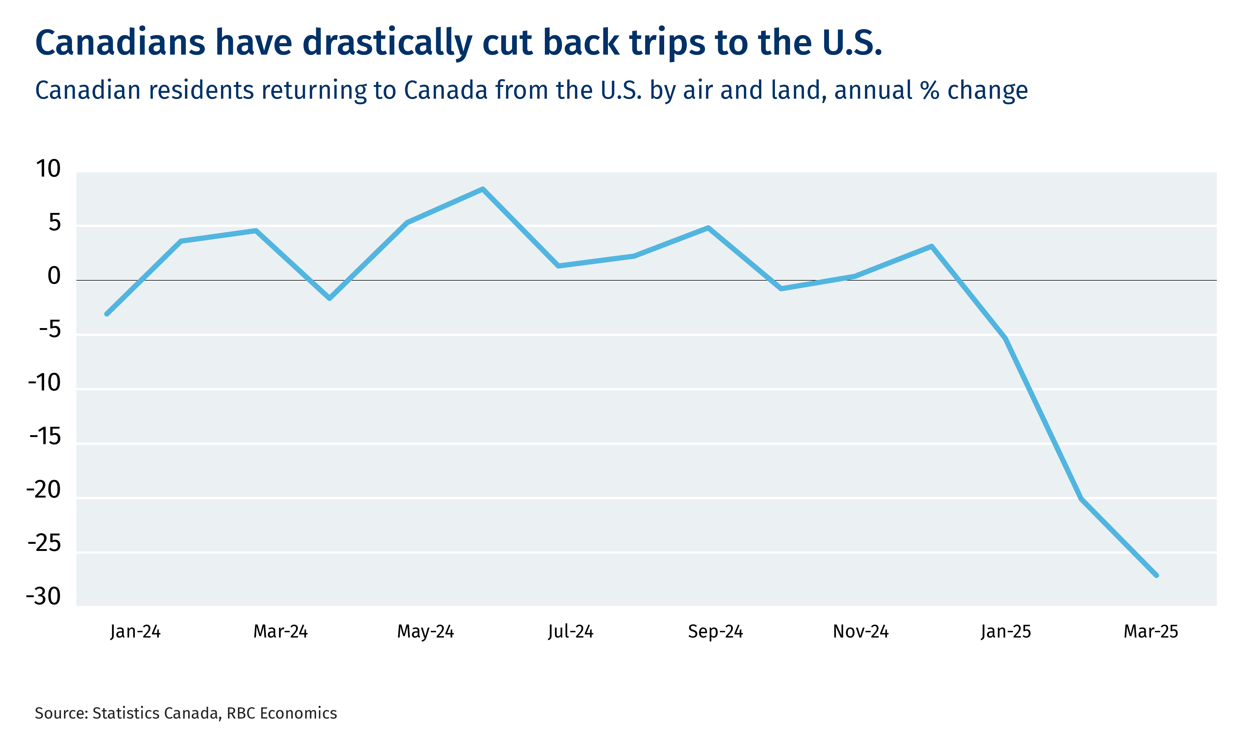 Chart Corner - May 2025.png